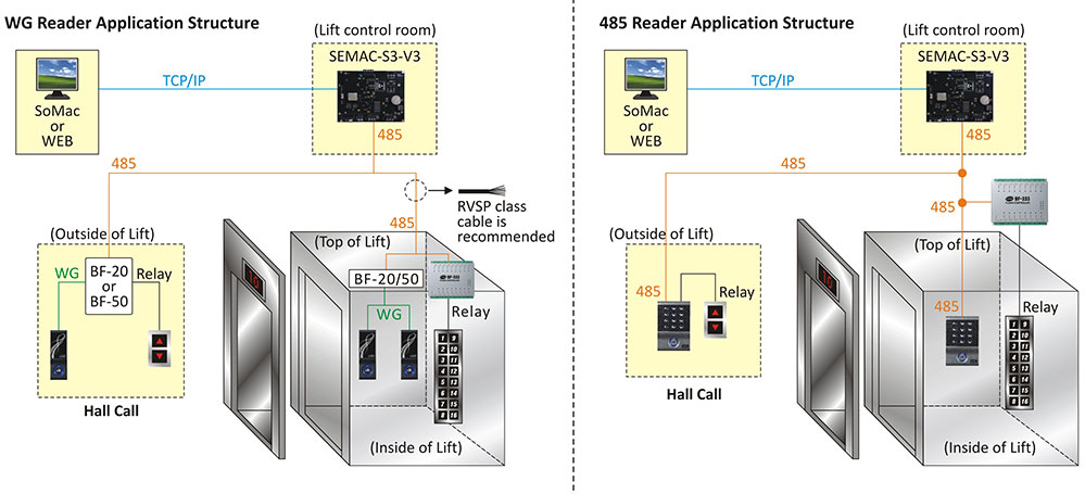 Elevator and Lift Access Control Solution