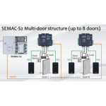SEMAC S2 Multi-Door Access Control Panel - Image 2