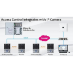 SEMAC S2 Access Control Panel Image