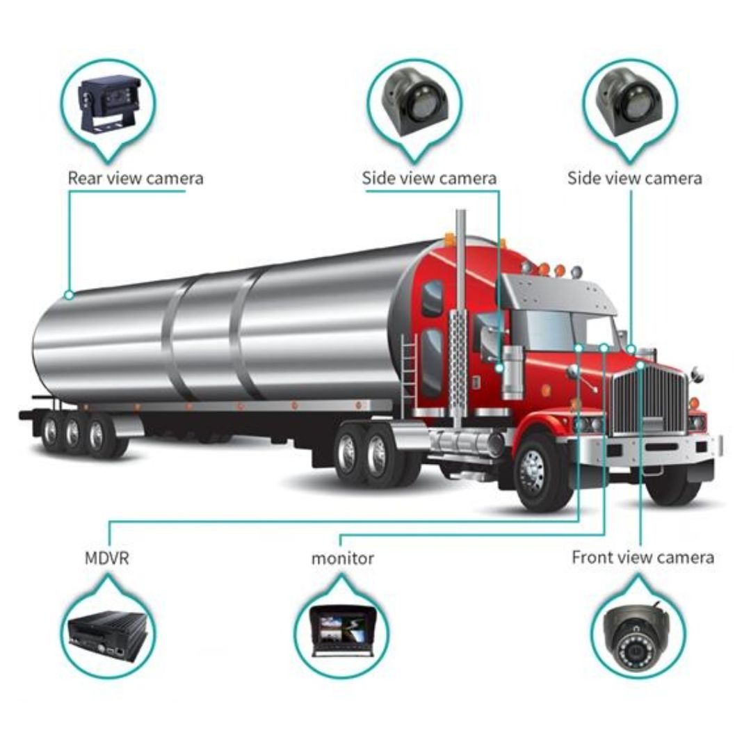 Vehicle Tracking System - MDVR - Car Camera Monitor